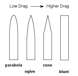 nose-shapes.gif