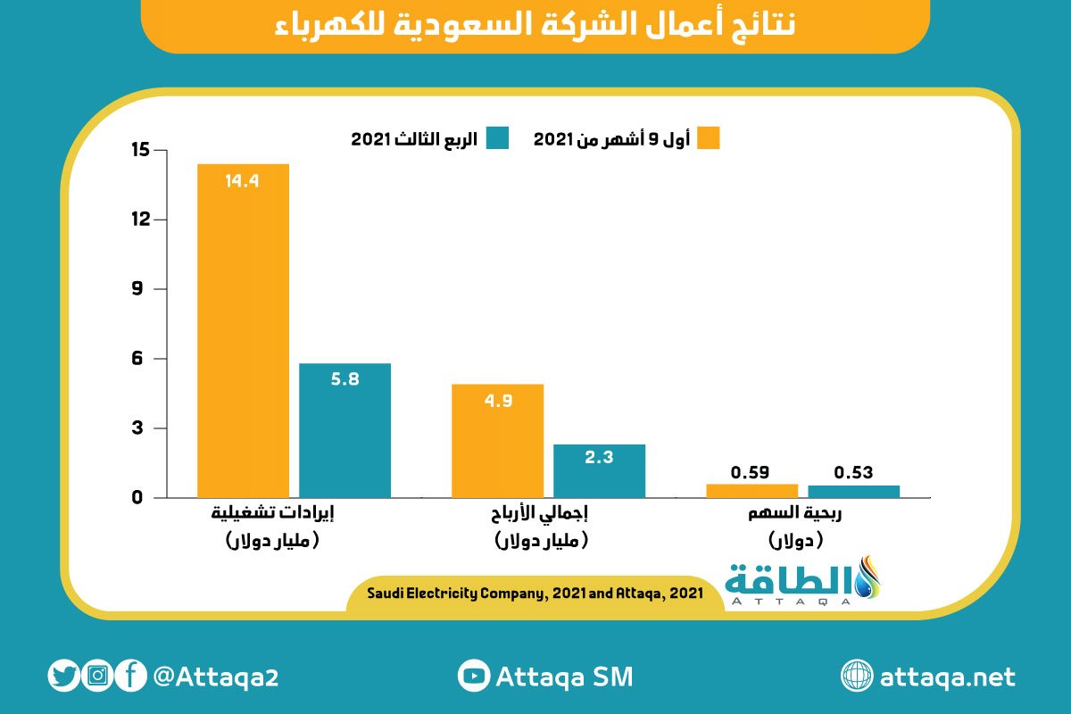 attaqa.net