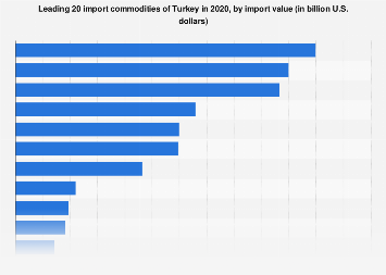 www.statista.com