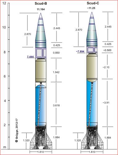 Draw_Scud-B_Scud-C.jpg