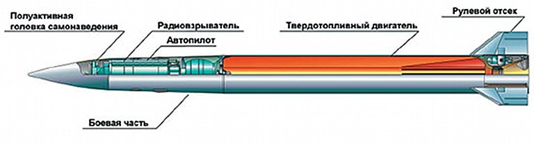 48N6E3-Cutaway-Almaz-Antey-1S.jpg