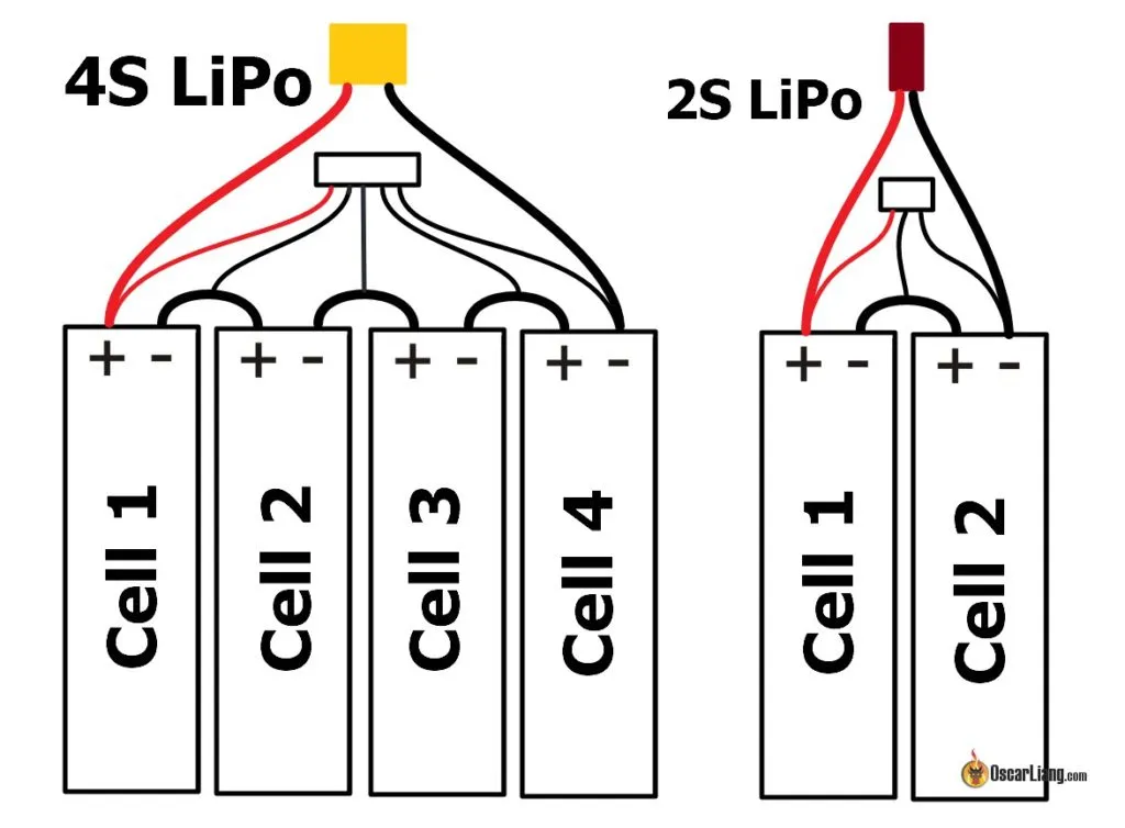 Lipo-battery-cells-connect-anode-cathode-terminals-positive-negative-balance-1024x754.jpg.webp