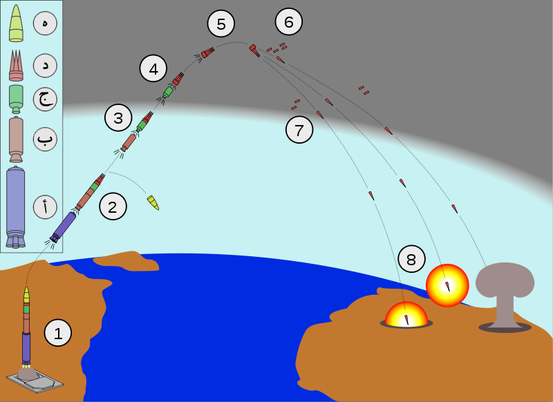 Minuteman_III_MIRV_AR.png