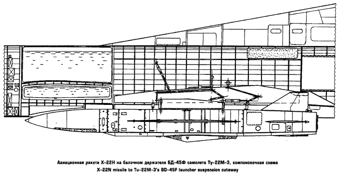 Kh-22-Backfire-C-Internal-Weps-Cutaway-1S.png