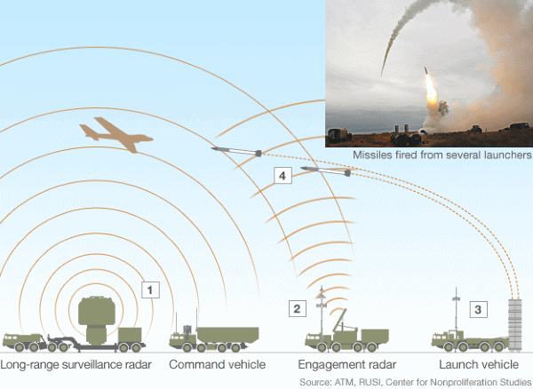 S-300.gif