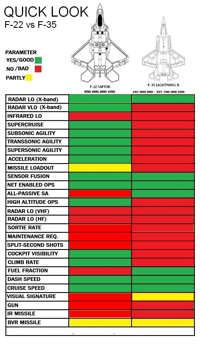 f-22-vs-f-35.jpg