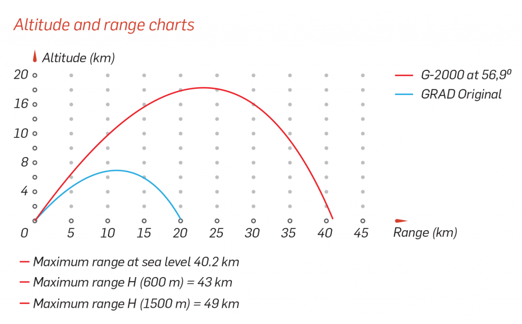 G2000-1024x635.png