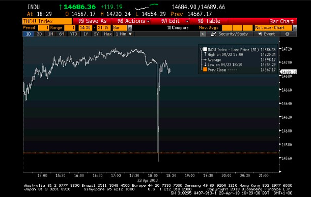 Dow-Jones-Plunge.png