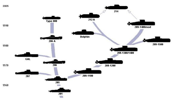 SHIP_SSK_HDW_Sub_Evolution_lg.jpg