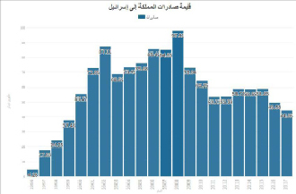 assabeel.net