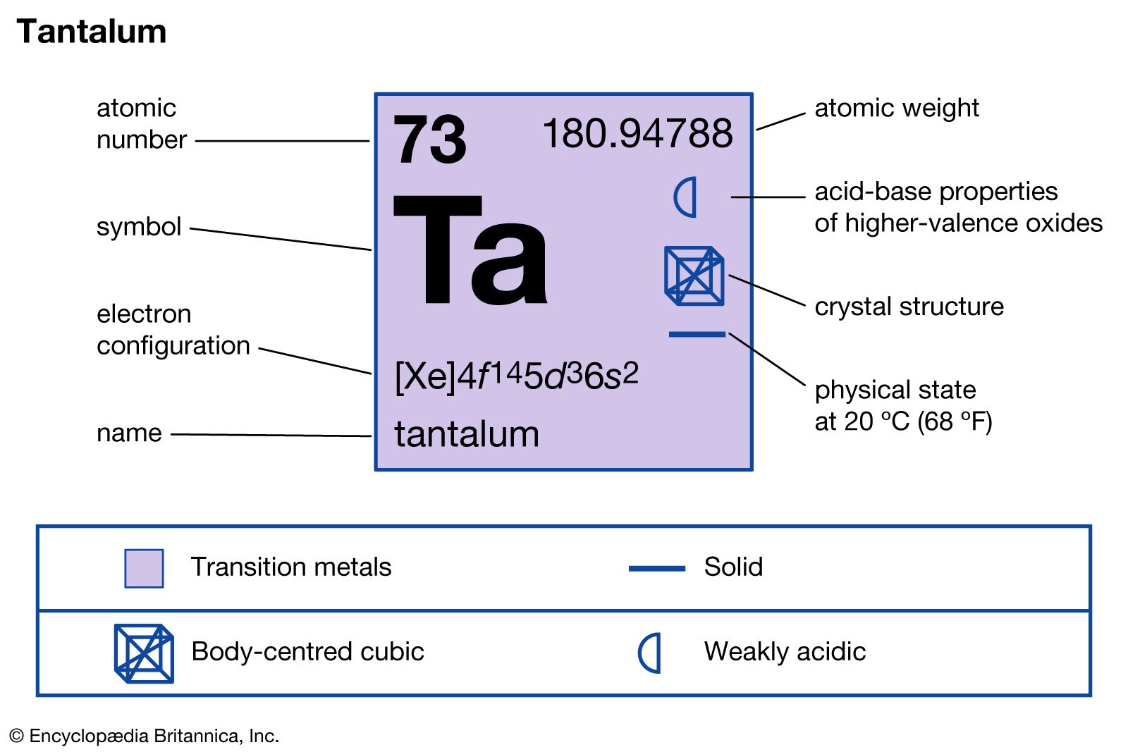 Tantalum-symbol-Ta-square-periodic-table-some.jpg