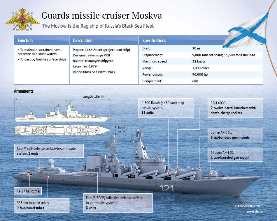 russia_missile_cruiser_moskva_capabilities.jpg