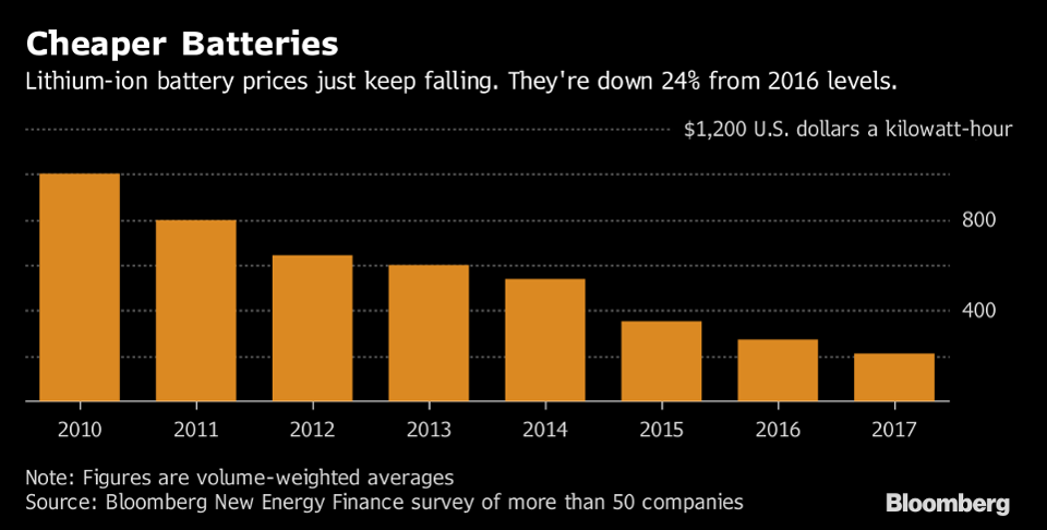 EV-Battery-Price-Forecast.png