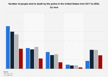 www.statista.com