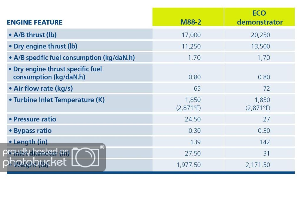 Snecma-M88ECO.jpg