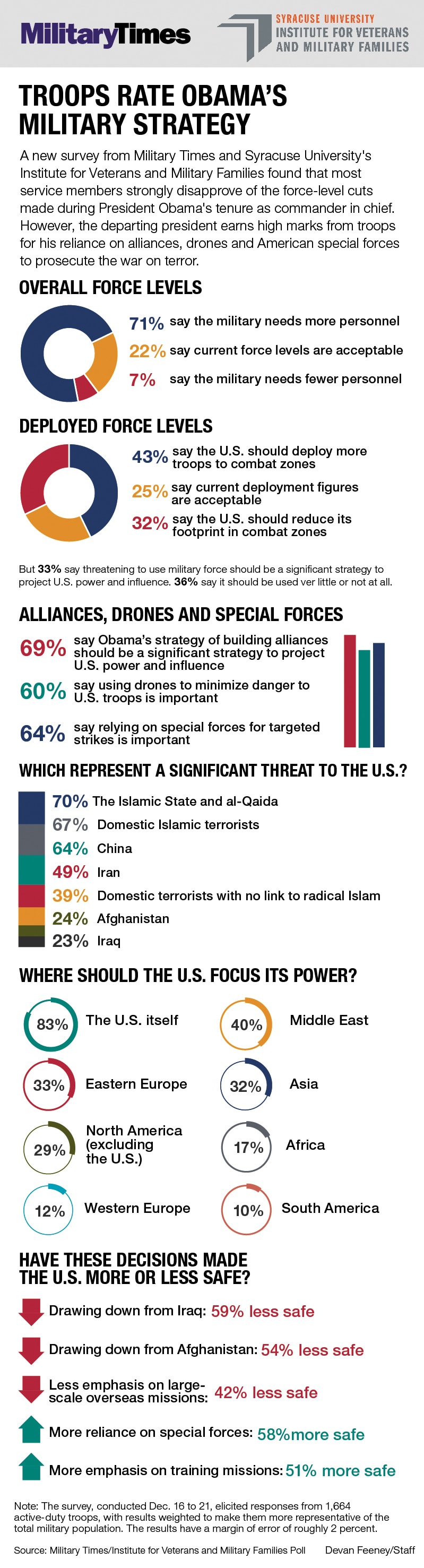 obama-polll-graphic-2.jpg