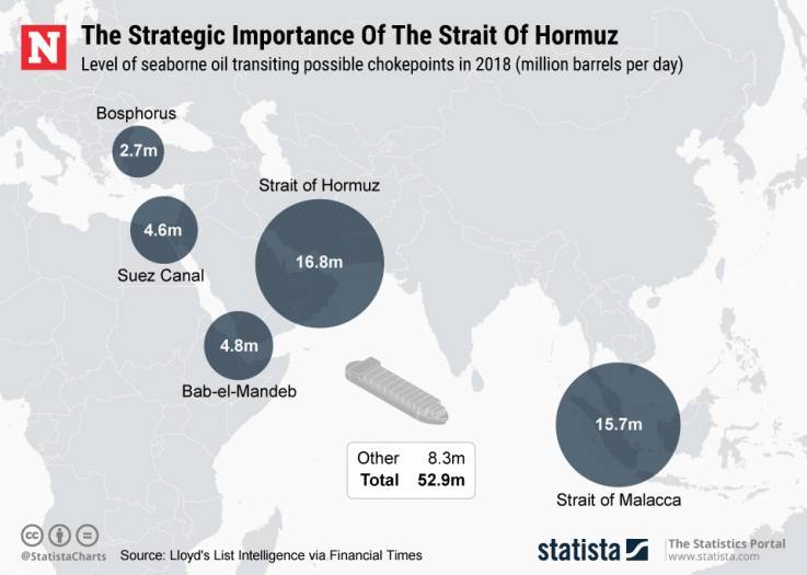 iran-oil-strait-hormuz-chokepoints.jpg