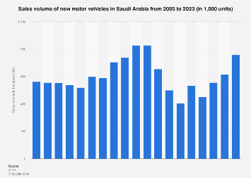 www.statista.com