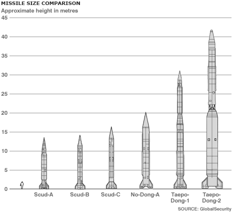 _45506479_n_korea_missiles_inf466.gif