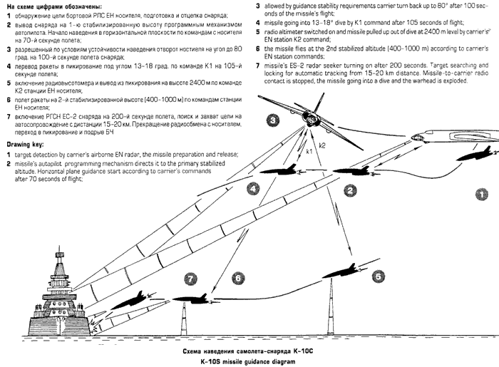 K-10S-Kipper-CONOPS-1.gif