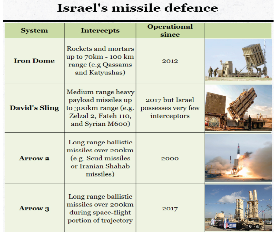 missile-defence.jpg