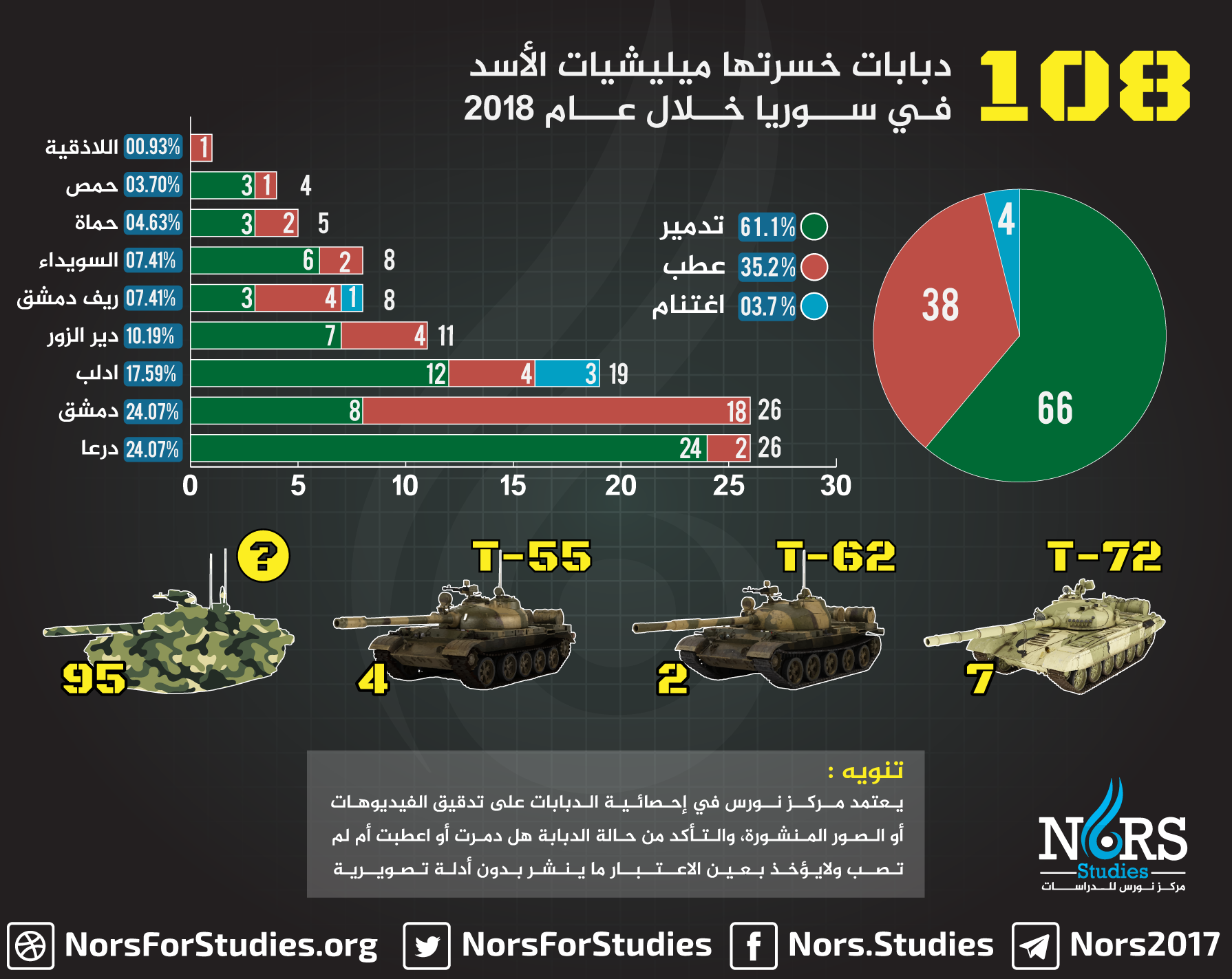 Syrian-Tanks-2018.png