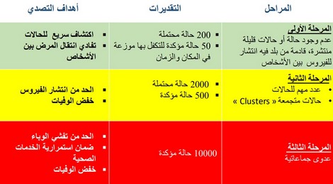 maroc_corona_statistique5_372912190.jpg