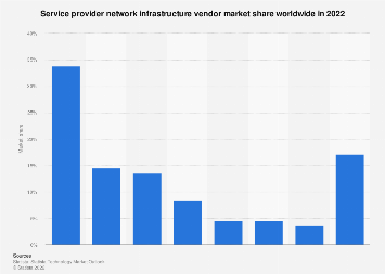 www.statista.com