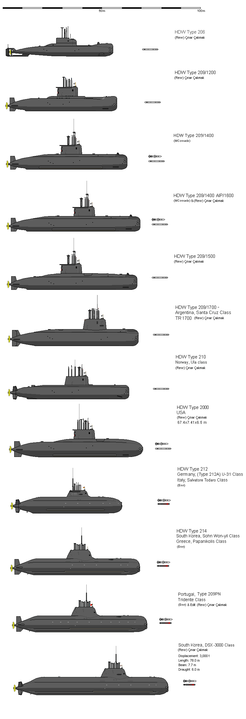 HDW-Submarine07a.gif~original