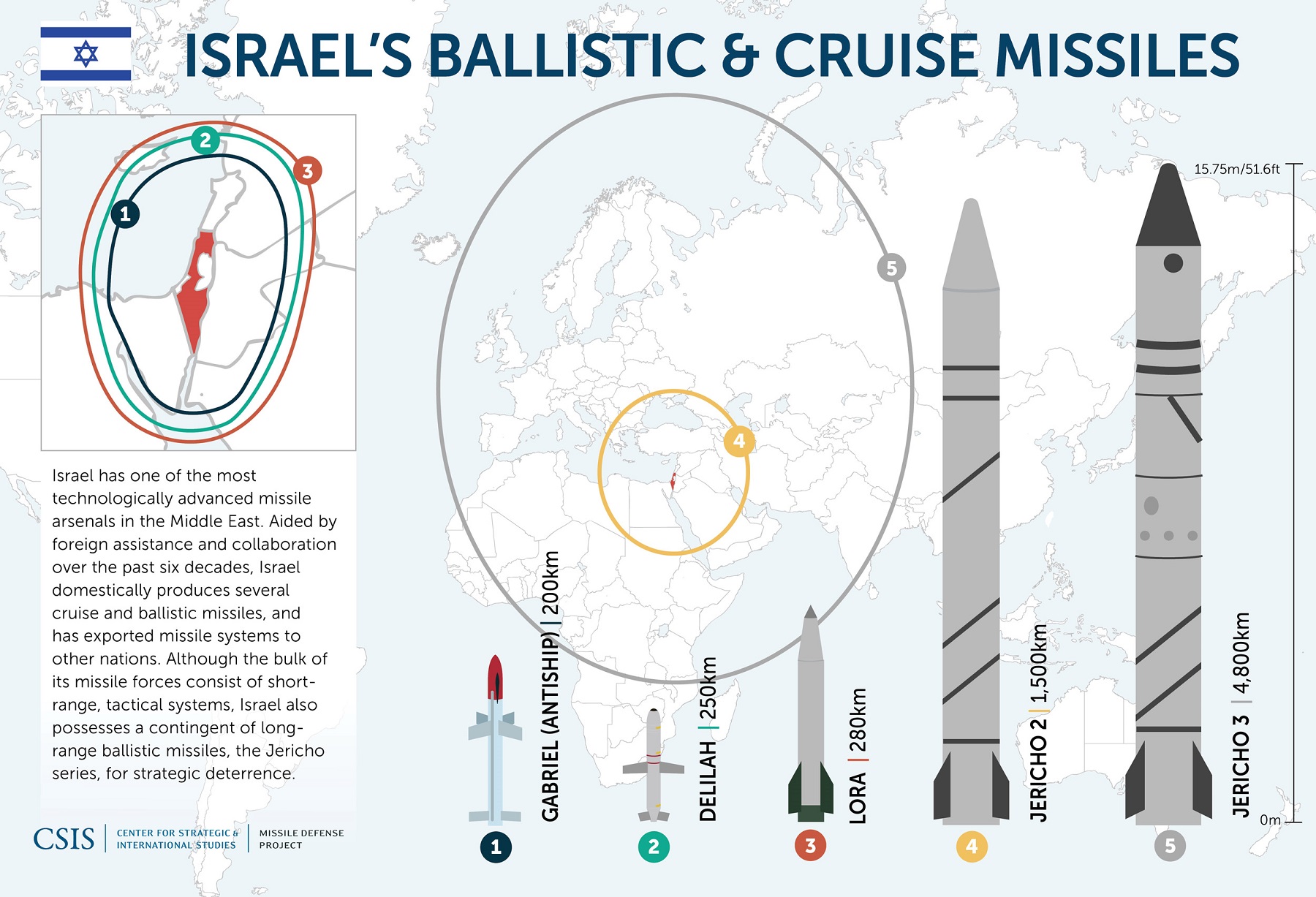 csisisraelmissiles.jpg