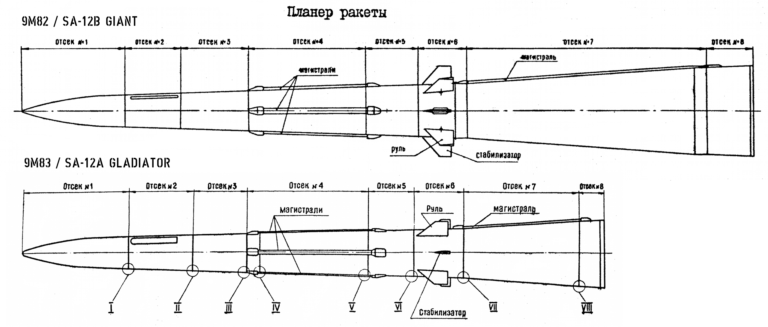 9M82+9M83-Missile-Layout-A.png