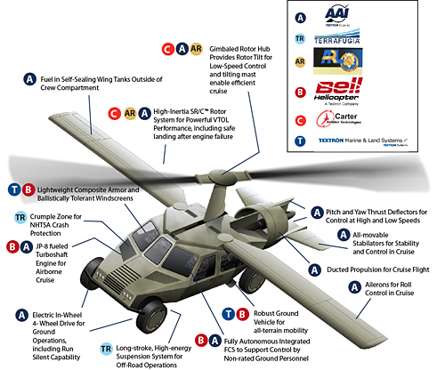 54caa93097ff5_-_darpacopterdiagram_500_0710.jpg