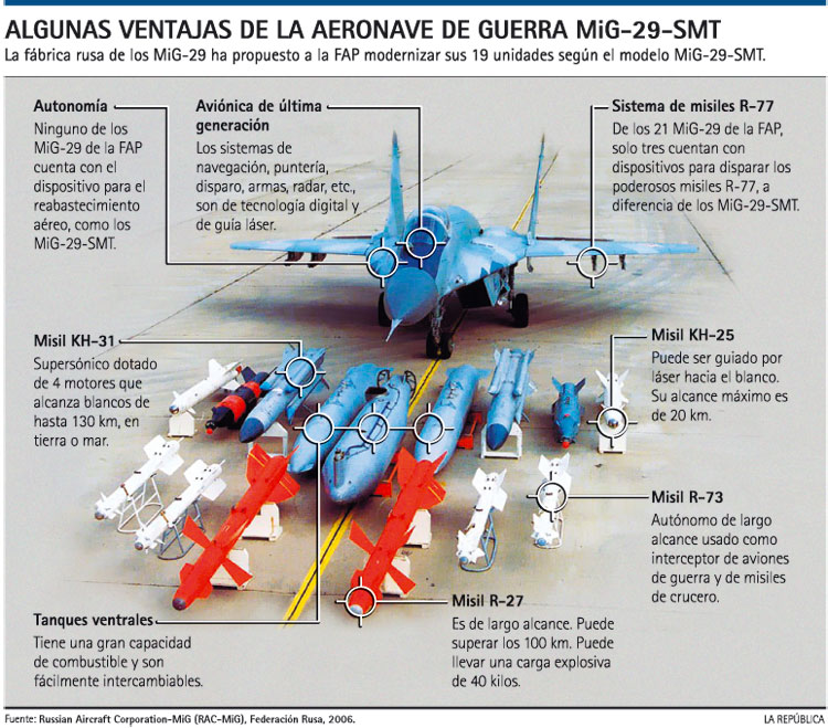 Mig-29%2BSMT.gif