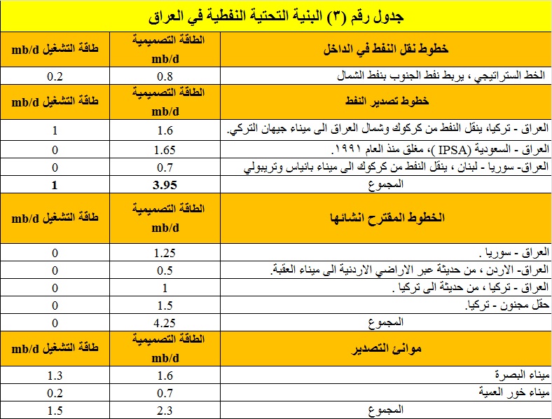 Alshahin-Tab.-3.jpg