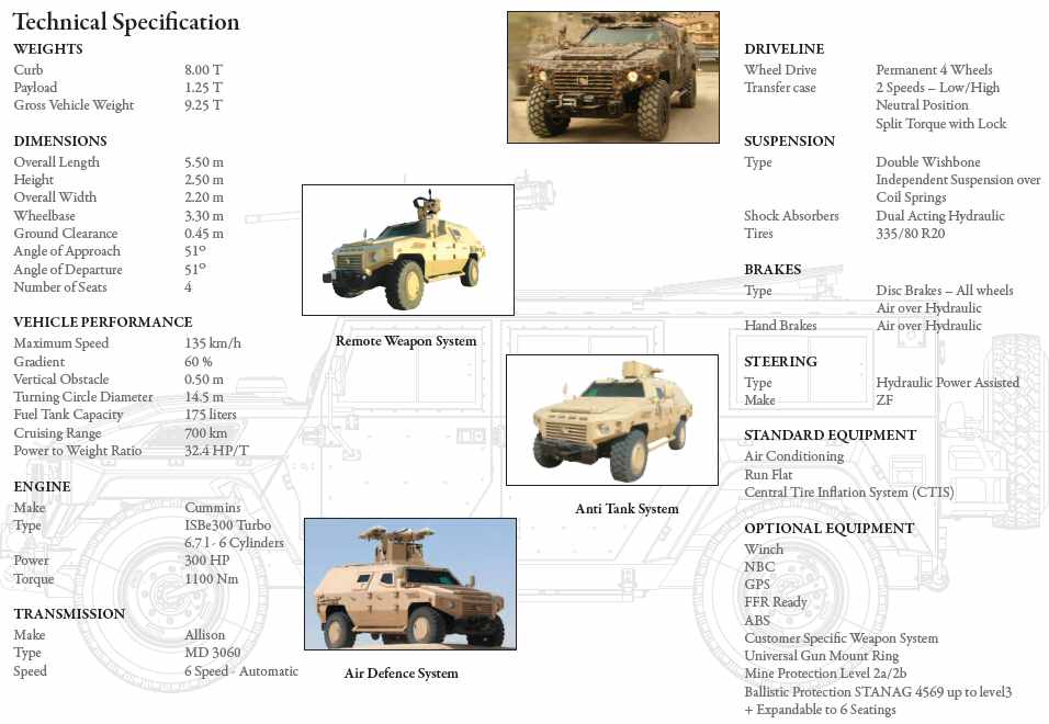 NIMR%20HIGH%20MOBILITY%20VEHICLE-14.jpg