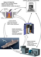 www.defenseindustrydaily.com