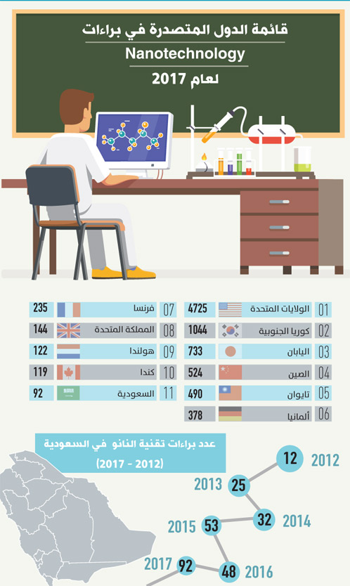 www.alwatan.com.sa