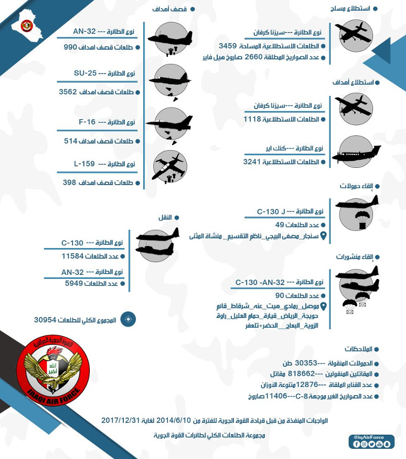 message-editor%2F1524501745728-iraq-stats.jpg