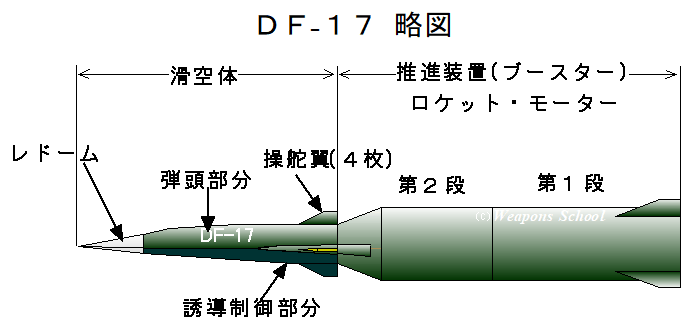 df-17.gif