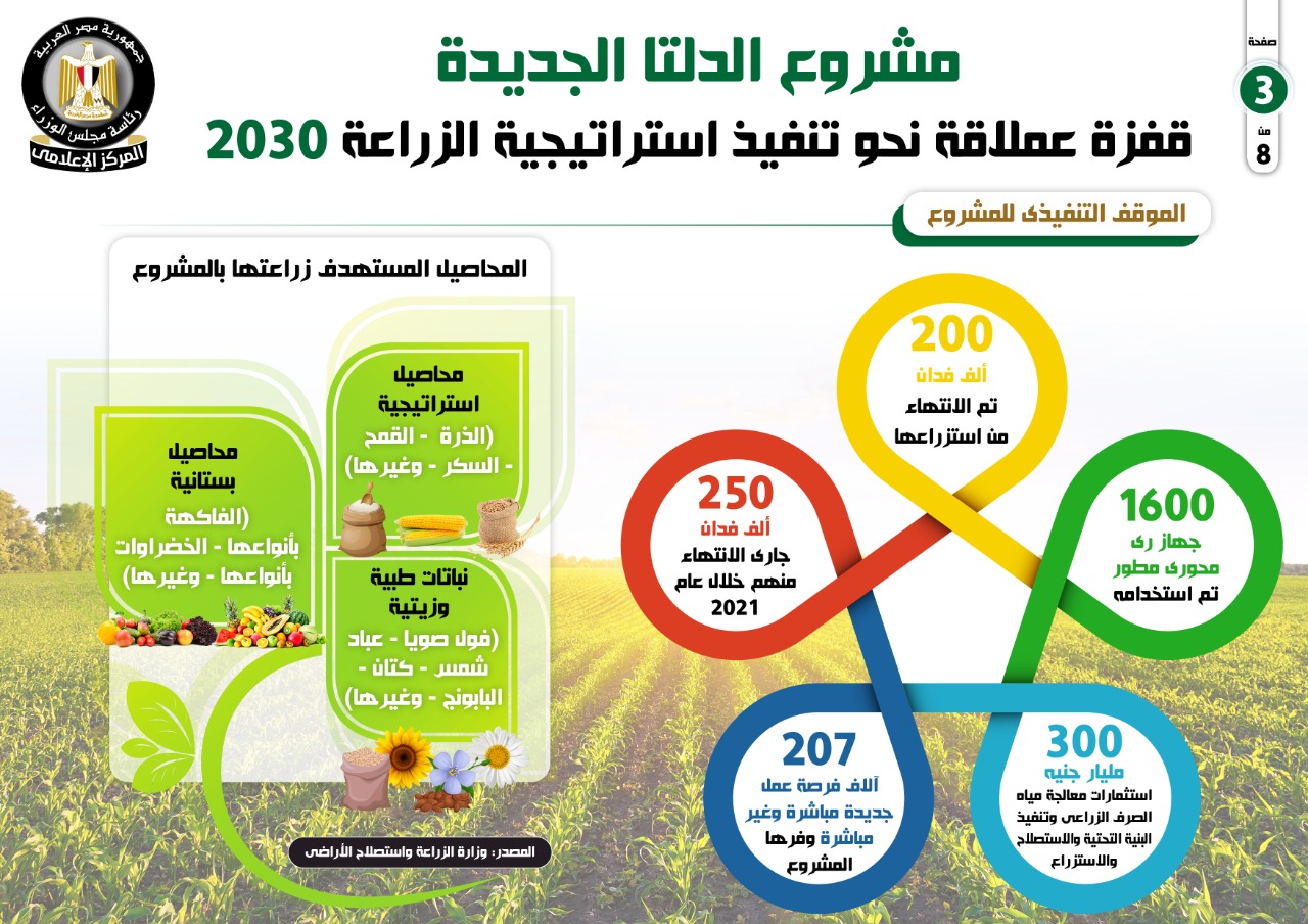 مشروع الدلتا الجديد (1)