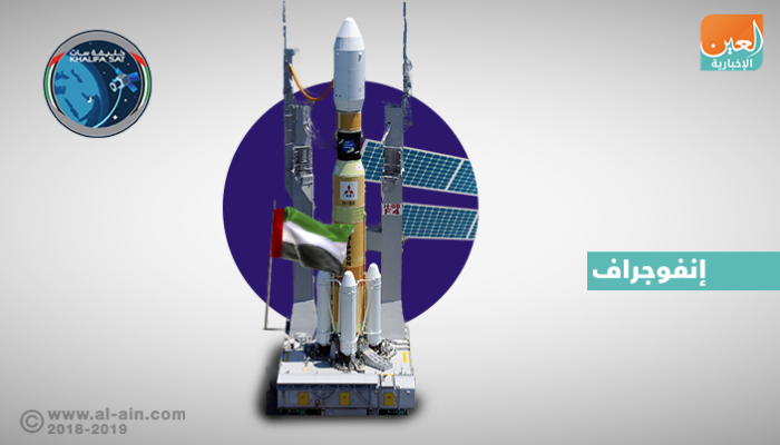 al-ain.com