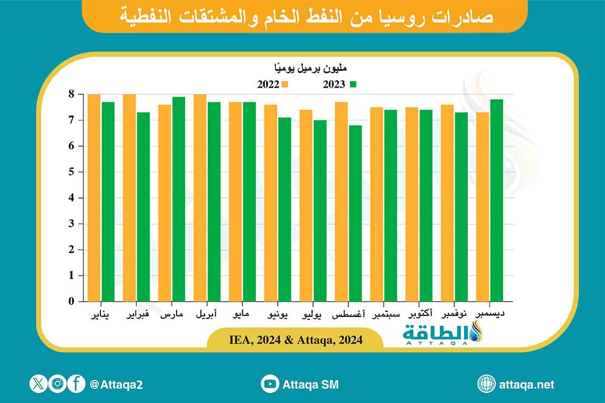 attaqa.net