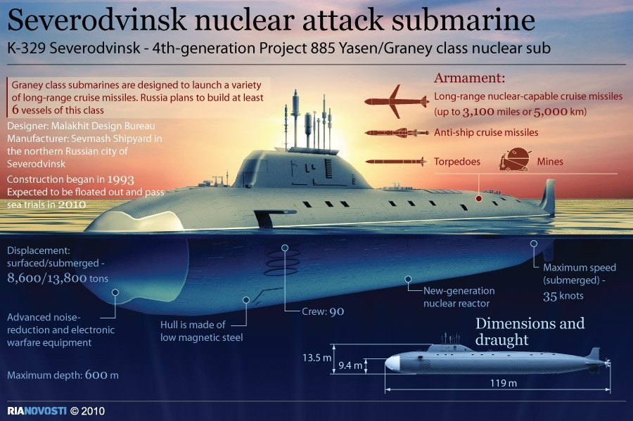 Yasen_schema_RIA_Novosti_2010_.jpg