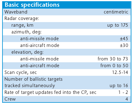 9S19M2-Imbir-Specs-1.png