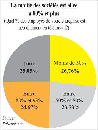 leconomiste.com