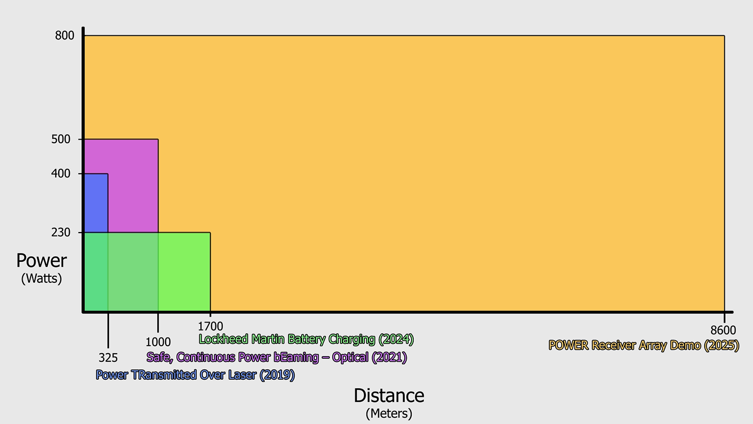 power-program-prad-comparison-graphic.png