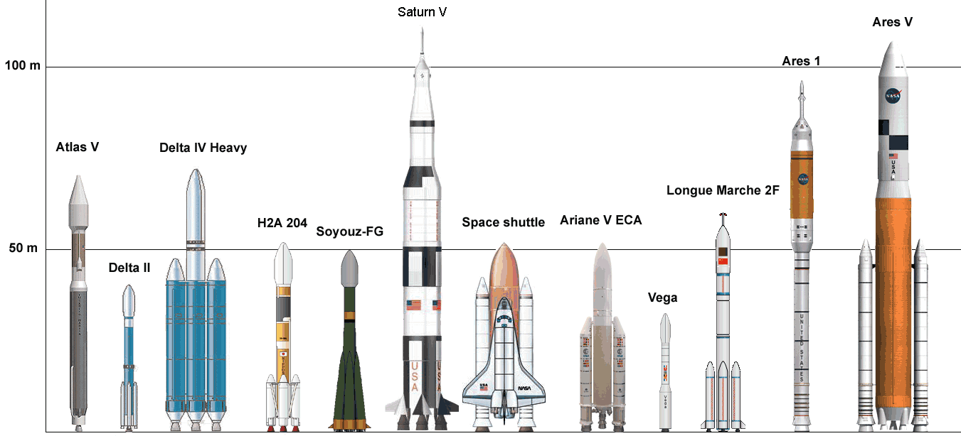 Taille_comparative_de_quelques_fusees.png