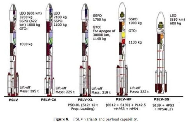 PSLV_variants1.jpg