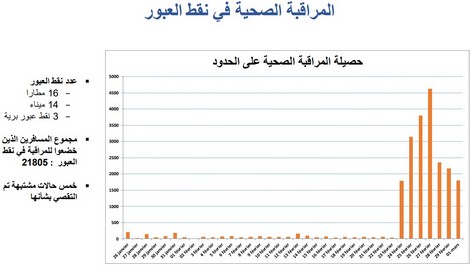 maroc_corona_statistique2_935395468.jpg