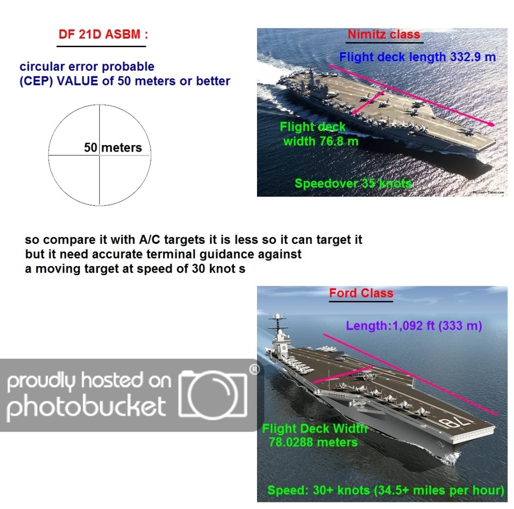 DF21dvsBRA2targets.jpg